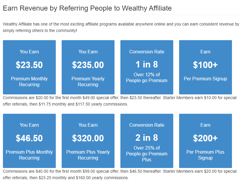 image-20 What Is Wealthy Affiliate About | Amazing Platform?