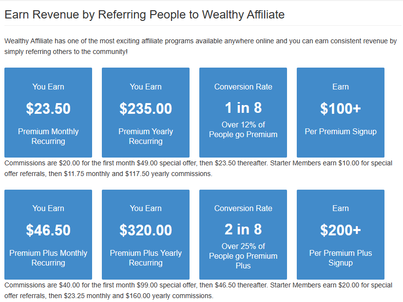 image-29 Is Wealthy Affiliate Trustworthy?