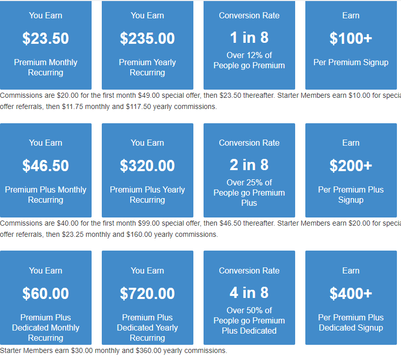 image-11 Unveiling An Affiliate Program With Highest Commissions: A Look into Wealthy Affiliate