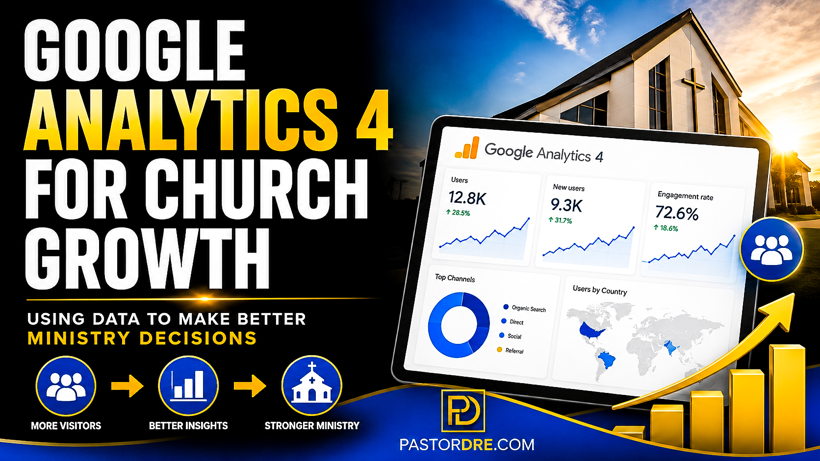 Featured image for Google Analytics 4 for church growth showing a church, analytics dashboard, visitor data, and ministry growth graphics.