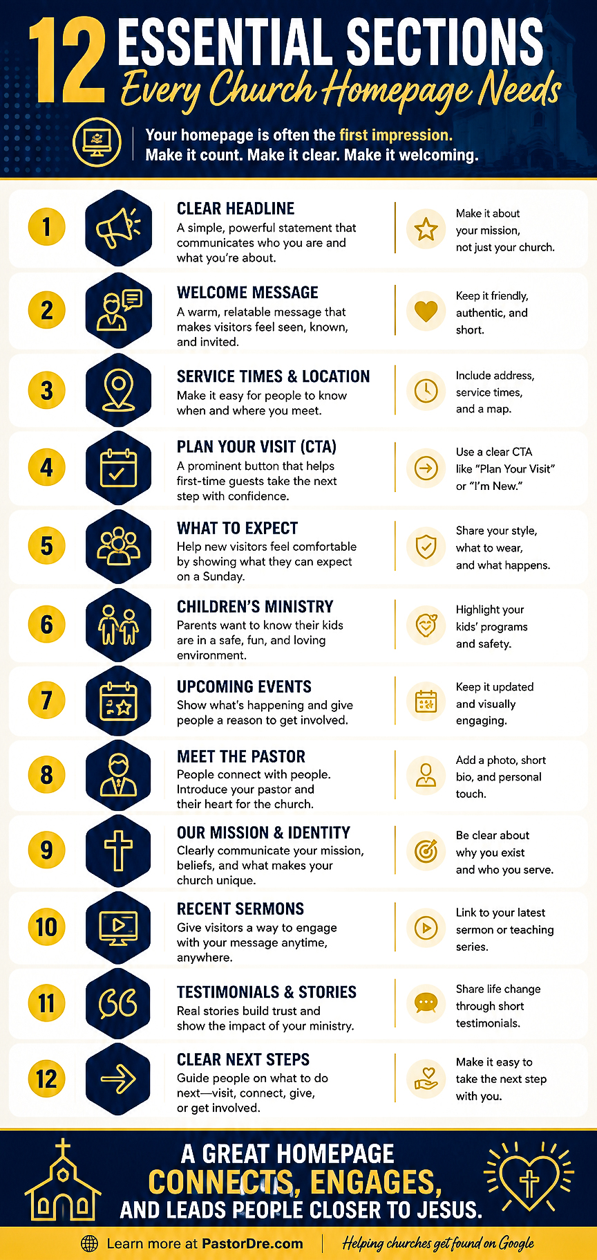 Infographic showing 12 essential sections every church homepage needs, including service times, welcome message, sermons, events, and clear next steps