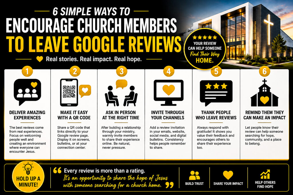 Infographic showing six simple ways churches can encourage members to leave honest Google reviews, including QR codes, personal invitations, digital channels, gratitude, and meaningful church experiences.