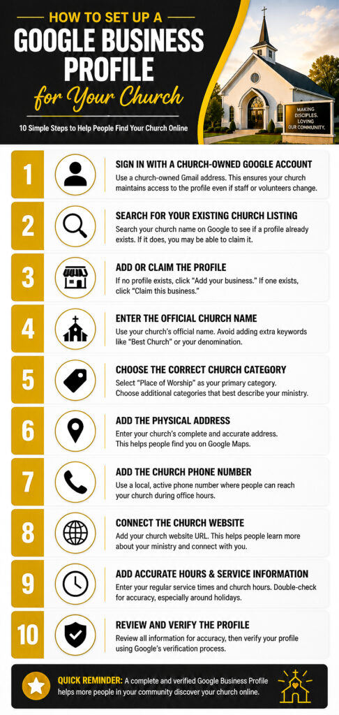 10-step infographic showing how to set up a Google Business Profile for a church, including claiming the listing, adding church information, and completing verification.